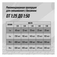 Масло двухтактное полусинтетическое канистра 1 л ВМПАВТО 9209