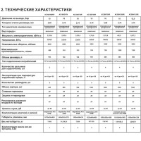 Компрессор VERTON Air AC-100/510R 01.5985.12198