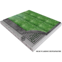 Универсальная гидро-пароизоляция Наноизол D PROFESSIONAL с клеевой лентой, повышенной прочности 4610003801014