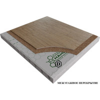 Универсальная гидро-пароизоляция Наноизол D PROFESSIONAL с клеевой лентой, повышенной прочности 4610003801014