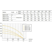 Насос UNIPUMP ЭЦВ 4-6-87 53969