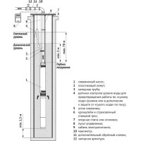 Насос UNIPUMP ЭЦВ 5-10-68 33471
