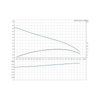 Дренажный насос Grundfos KP 150 - AV1 кабель 10 м НС-0026499