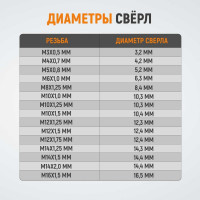 Набор для восстановления резьбы WIEDERKRAFT M12x1,75, 16 предметов WDK-ST1217