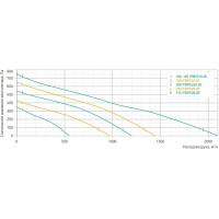 Круглый канальный вентилятор IMPERA IDA-125 IMP.FBP.E19.2E.125