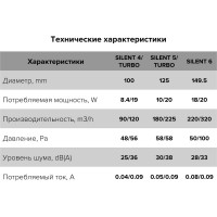 Осевой вентилятор DICITI SILENT 5C, диаметр 125 мм, 90-03595