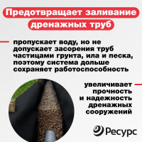 Геотекстиль Геосад (1.6х25 м; 40 кв.м; 150 г/кв.м) Ресурс 21535