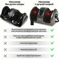 Массажер для ног с подогревом и регулировкой наклона Planta MF-12