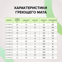 Комплект теплого пола Caleo Supermat 130-0,5-1,8 КА000001701