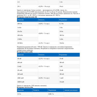 Цифровой мультиметр МЕГЕОН 12788 к0000016142