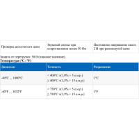 Цифровой мультиметр МЕГЕОН 12788 к0000016142
