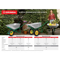 Садовая двухколесная тачка GRINDA GB-2 80 л, грузоподъемность 120 кг 422400_z01
