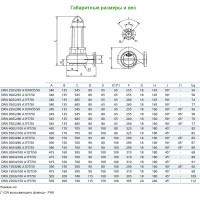 Дренажный погружной насос ZENIT DRG 550/2/80 P0FT5 NC Q TS 2SIC 10 400V 100543433