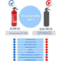 Профессиональный порошковый огнетушитель МИГ ОП-1(з) (1А, 21В, С, Е) 111-101