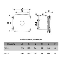 Осевой вытяжной вентилятор DICITI RIO 5C dark gray metal, диаметр 123 мм, декор 90-06993