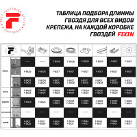 Гвозди по бетону для Hilti BX 3 Fixpistols F-BX 3x20, 1000 шт. 1-4-3-6909