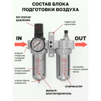 Блок подготовки воздуха для пневмосистемы 3/8" Forsage F-AFRL803(47052)