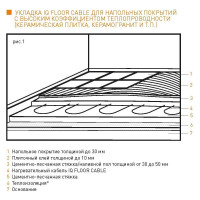 Профессиональный греющий кабель для установки в слой цементно-песчанной стяжки IQWATT для любого напольного покрытия IQ FLOOR CABLE 700 Вт - 35 м - 4,7 м.кв. 207