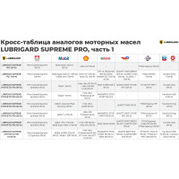Моторное масло lubrigard SUPREME PRO 5W-30 1л LGPSPM530CH12