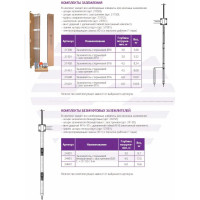 Комплект молниезащиты TerraZN с заострением 6 м. арт. 21601