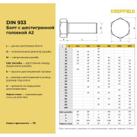 Нержавеющий болт с шестигранной головкой KREPFIELD M6x20 мм, DIN 933, А2, полная резьба, 10 шт. 933А2БОЛТ6Х20-10