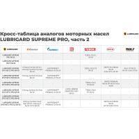 Моторное масло lubrigard SUPREME PRO 5W-30 4л LGPSPM530CH16