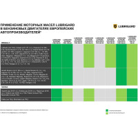 Моторное масло lubrigard SUPREME SYNTHETIC PRO 5W-30 4л LGPSPMS530CH16
