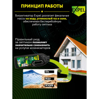 Биоактиватор жидкий для септиков и автономных систем 750 мл Expel TS10001