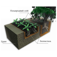 Геотекстиль Геосад (1.6х25 м; 40 кв.м; 150 г/кв.м) Ресурс 21535