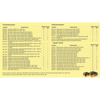 Аккумуляторный бесщеточный гайковерт DEKO DKIS20 кейс, 20 В, 3 А ч 063-4033