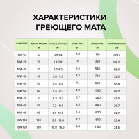 Комплект теплого пола CABLE (КАБЕЛЬ) 18-20 Caleo КА000001727