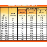 Комплект теплого пола EASTEC в бухте (20-60) ECC -1200