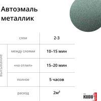 Эмаль автомобильная ремонтная металлизированная Сочи 360 KUDO KU-41360