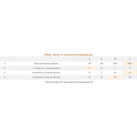 Кожаные мягкие краги AWT Argon 777 178