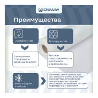 Малярная сетка Izoway 2х2 мм, 10 м 17855