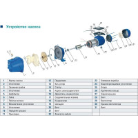 Центробежный насос AquamotoR ARJET 110 AR152020