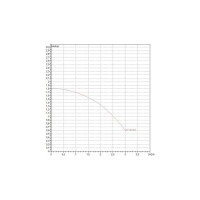 Циркуляционный насос Dab VS 16/150 M 60182216H