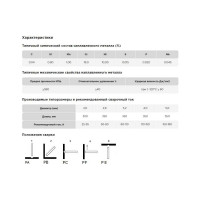 Электроды E 347-16 3.2x350 мм, 2 кг VAC-PAC AG A-3-34716-32-2