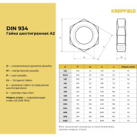 Гайка KREPFIELD нержавеющая, М5, DIN 934, А2, шестигранная 500 шт. в упак. 934А2ГАЙКАМ5-500