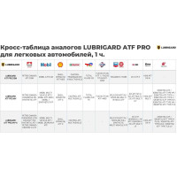Трансмиссионное масло Lubrigard ATF MV-VI PRO LGPATFMVVITC12