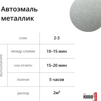 Эмаль автомобильная ремонтная металлизированная Мокрый асфальт 626 KUDO KU-41626