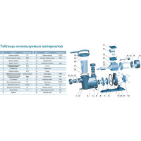 Поверхностный насос для бассейнов LEO XKP 2204 E 1821