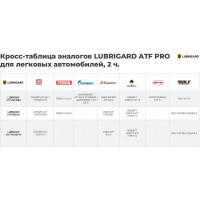 Трансмиссионное масло Lubrigard ATF MV-VI PRO LGPATFMVVITC12