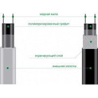 Кабель для обогрева труб (комплект с вилкой) Sun Power SPC-24-2-4 SPC24/2/4