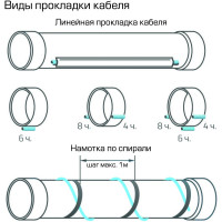 Кабель для обогрева труб (комплект с вилкой) Sun Power SPC-24-2-4 SPC24/2/4