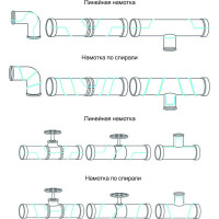 Кабель для обогрева труб (комплект с вилкой) Sun Power SPC-24-2-4 SPC24/2/4