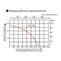 Мотопомпа для сильнозагрязненной воды Koshin KTH-80X o/s 00513187 100513187