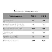 Осевой вытяжной вентилятор DICITI RIO 5C gray metal, диаметр 123 мм, декоративный 90-06992