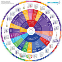 Средство для удаления жиров и нагаров ИНТЕРХИМ 900 eco ПРОФЕССИОНАЛЬНАЯ КУХНЯ 0.5 л ih90105