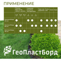 Садовый бордюр ГеоПластБорд  h 78 мм длина 8 метров + 32 колышка h 24 см цвет черный GPB78.08.32